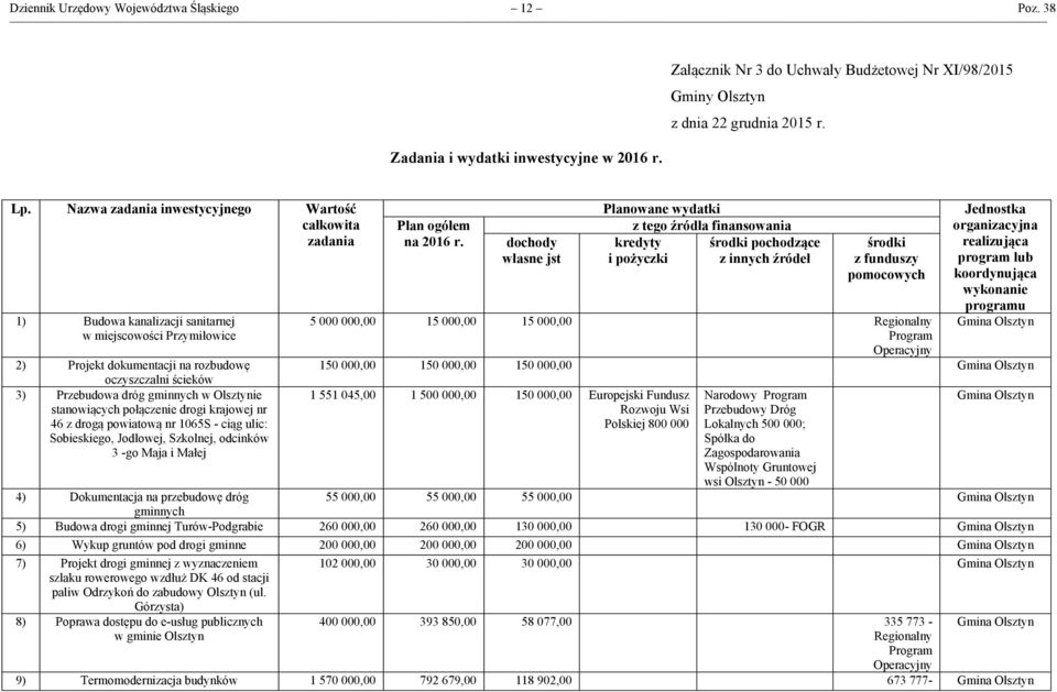 gminnych w Olsztynie stanowiących połączenie drogi krajowej nr 46 z drogą powiatową nr 1065S - ciąg ulic: Sobieskiego, Jodłowej, Szkolnej, odcinków 3 -go Maja i Małej Plan ogółem na 2016 r.