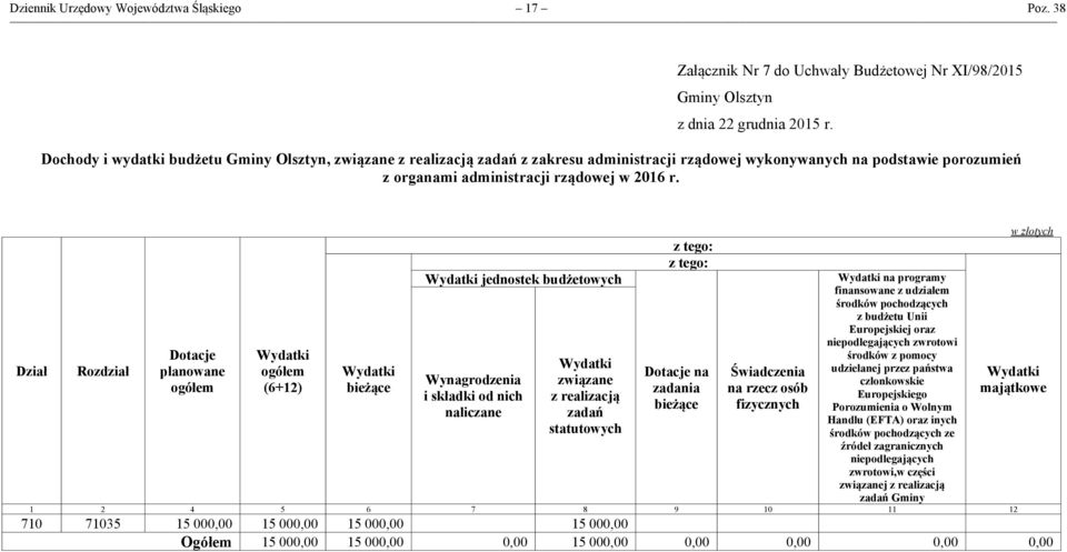 porozumień z organami administracji rządowej w 2016 r.