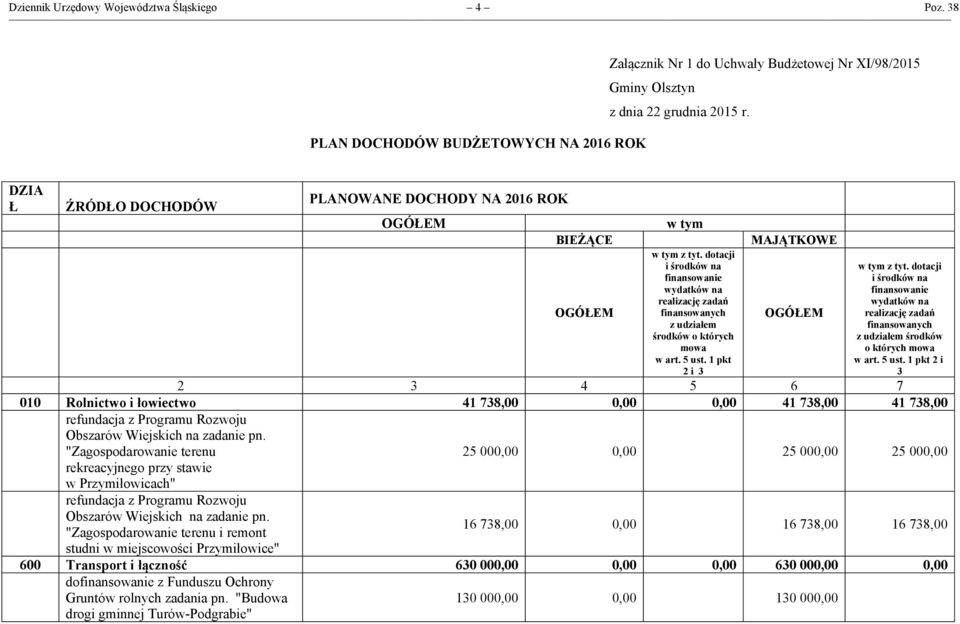 dotacji i środków na finansowanie wydatków na realizację zadań finansowanych z udziałem środków o których mowa w art. 5 ust. 1 pkt 2 i 3 MAJĄTKOWE OGÓŁEM w tym z tyt.