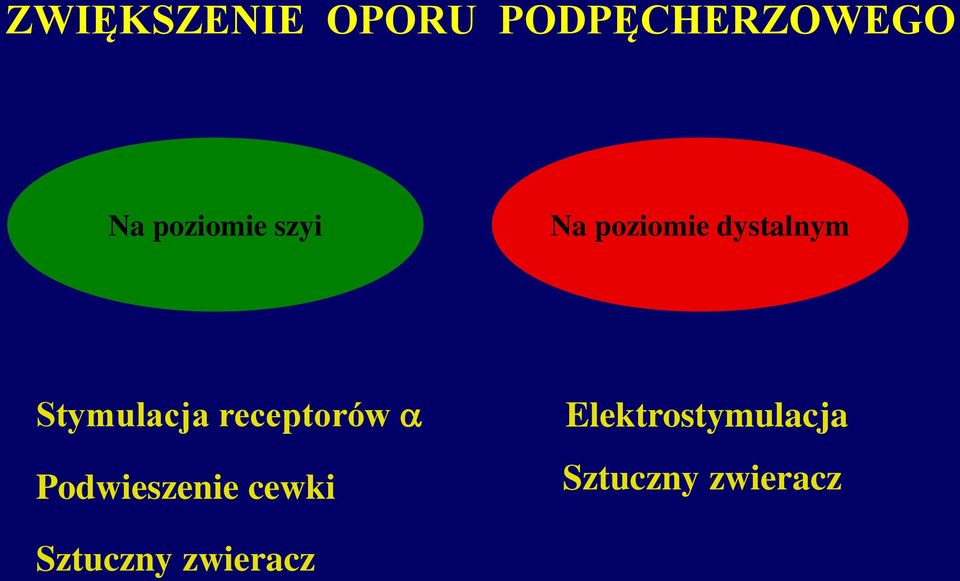 Stymulacja receptorów Podwieszenie cewki