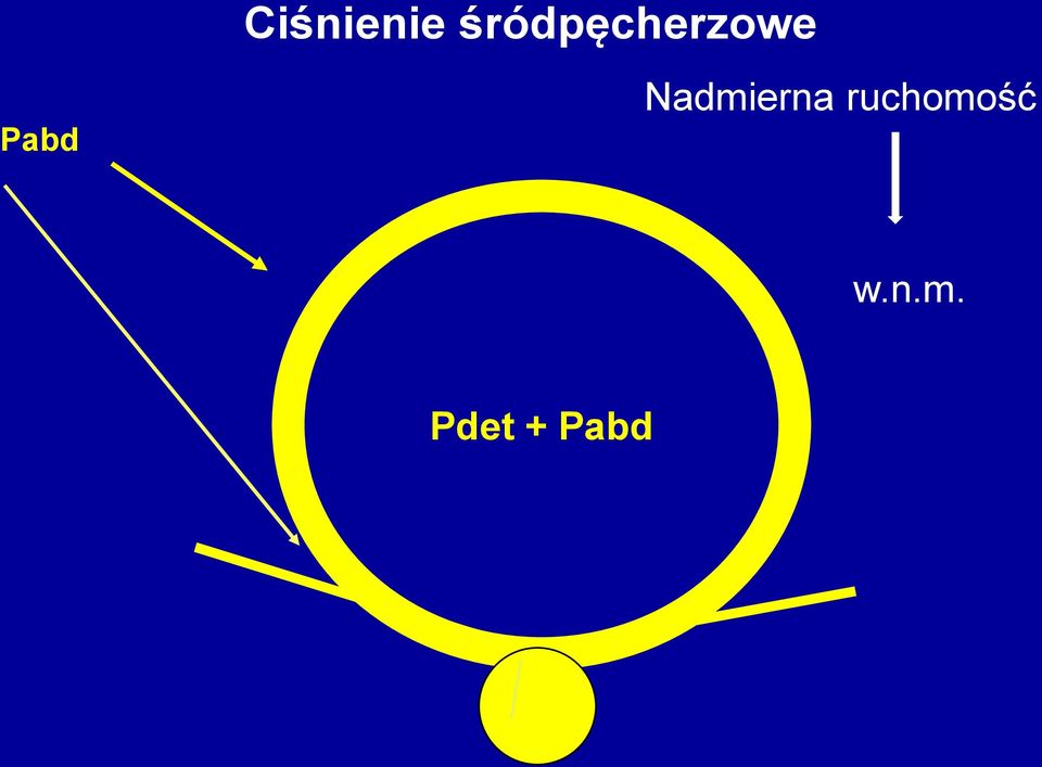 Pabd Nadmierna