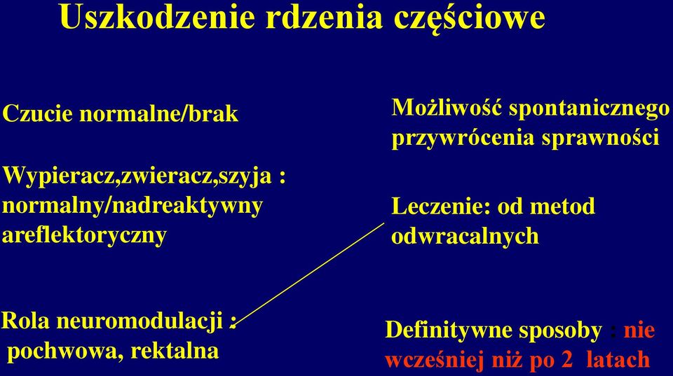 Możliwość spontanicznego przywrócenia sprawności Leczenie: od metod