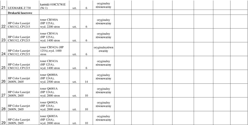 1400 stron szt. 6 26 2600N, 2605 toner Q6000A (HP 124A), wyd. 2500 stron szt. 14 27 2600N, 2605 toner Q6001A (HP 124A), wyd. 2000 stron szt.