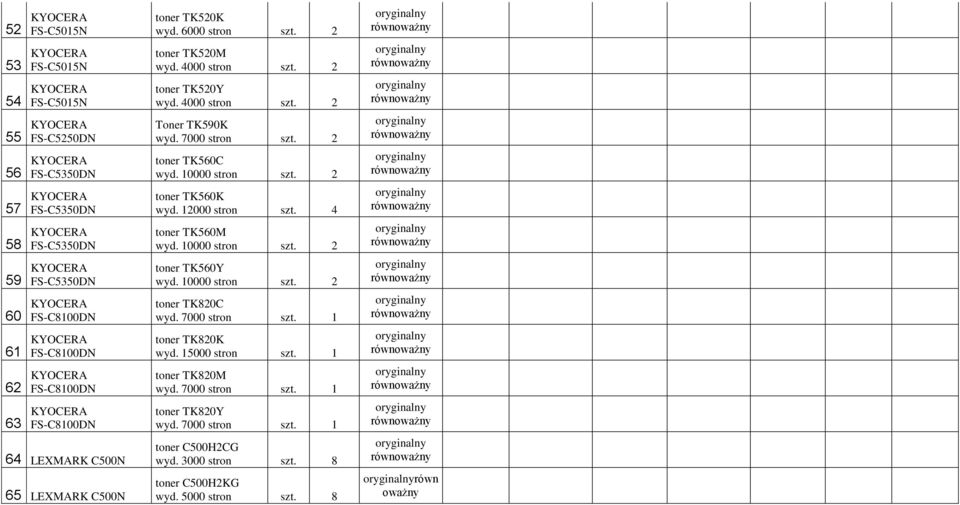 4000 stron szt. 2 Toner TK590K wyd. 7000 stron szt. 2 toner TK560C wyd. 10000 stron szt. 2 toner TK560K wyd. 12000 stron szt. 4 toner TK560M wyd. 10000 stron szt. 2 toner TK560Y wyd. 10000 stron szt. 2 toner TK820C wyd.
