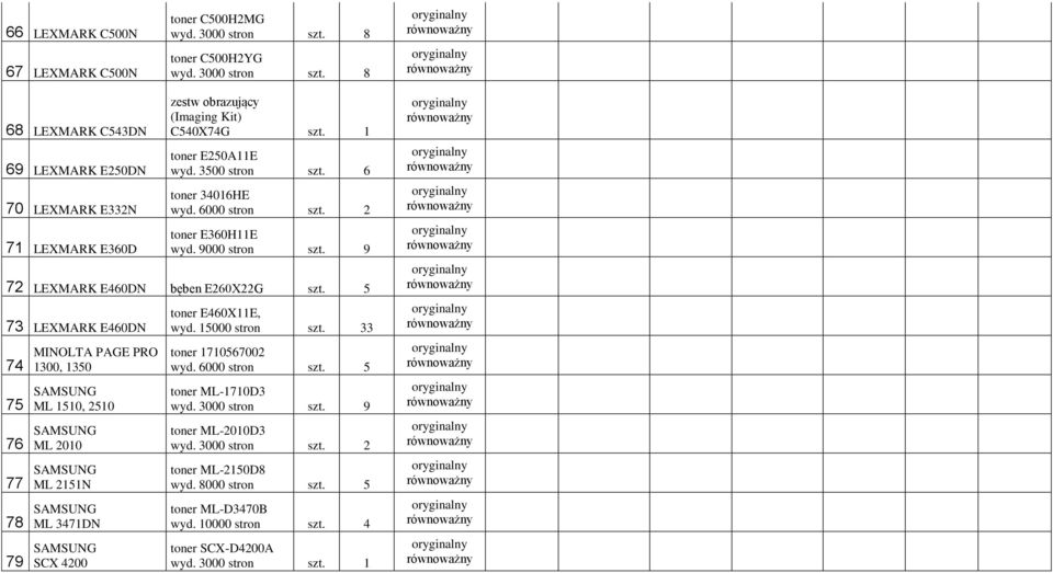 5 73 LEXMARK E460DN 74 MINOLTA PAGE PRO 1300, 1350 75 SAMSUNG ML 1510, 2510 76 SAMSUNG ML 2010 77 SAMSUNG ML 2151N 78 SAMSUNG ML 3471DN 79 SAMSUNG SCX 4200 toner E460X11E, wyd. 15000 stron szt.