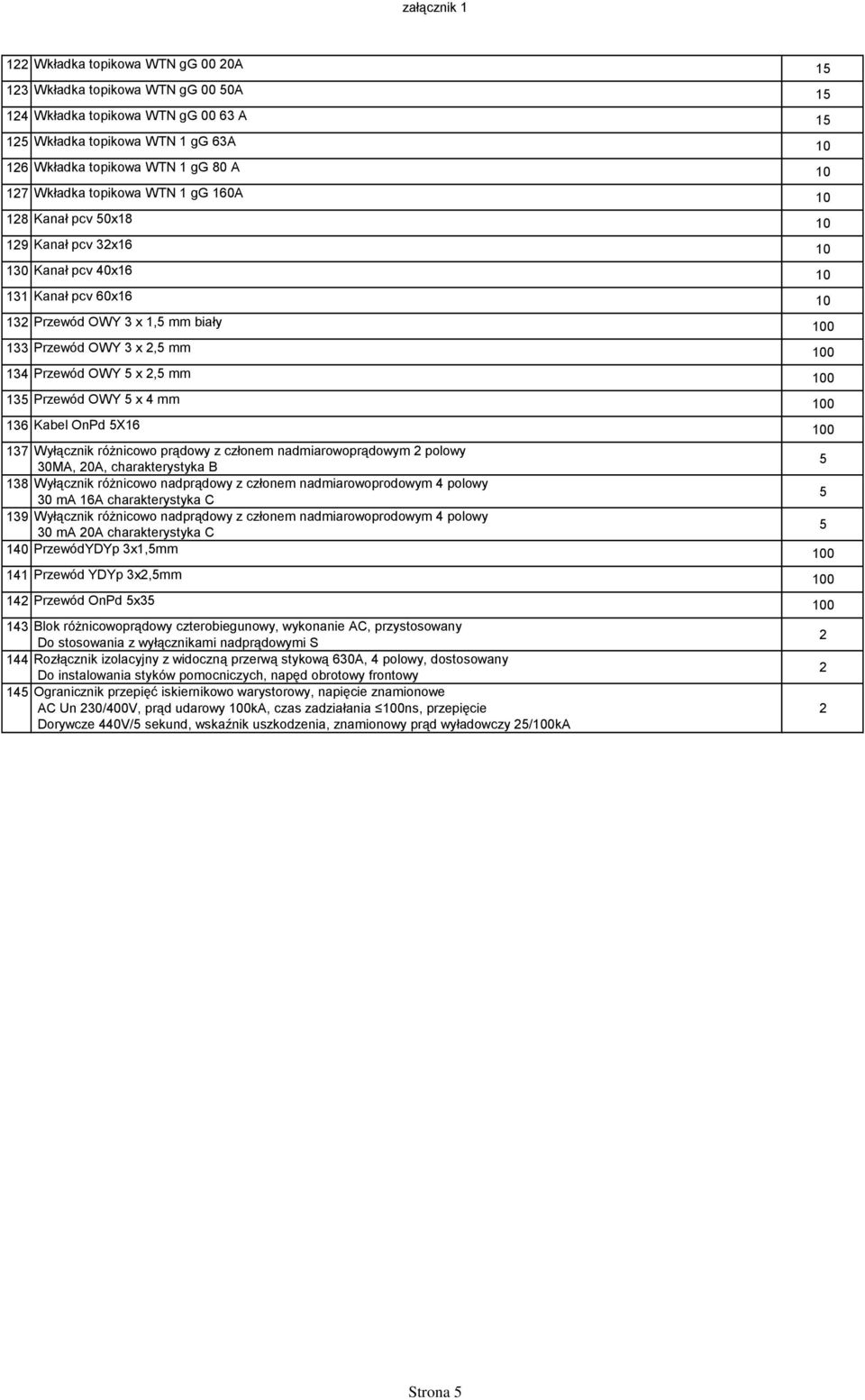 Wyłącznik różnicowo prądowy z członem nadmiarowoprądowym polowy 30MA, 0A, charakterystyka B 38 Wyłącznik różnicowo nadprądowy z członem nadmiarowoprodowym 4 polowy 30 ma 6A charakterystyka C 39