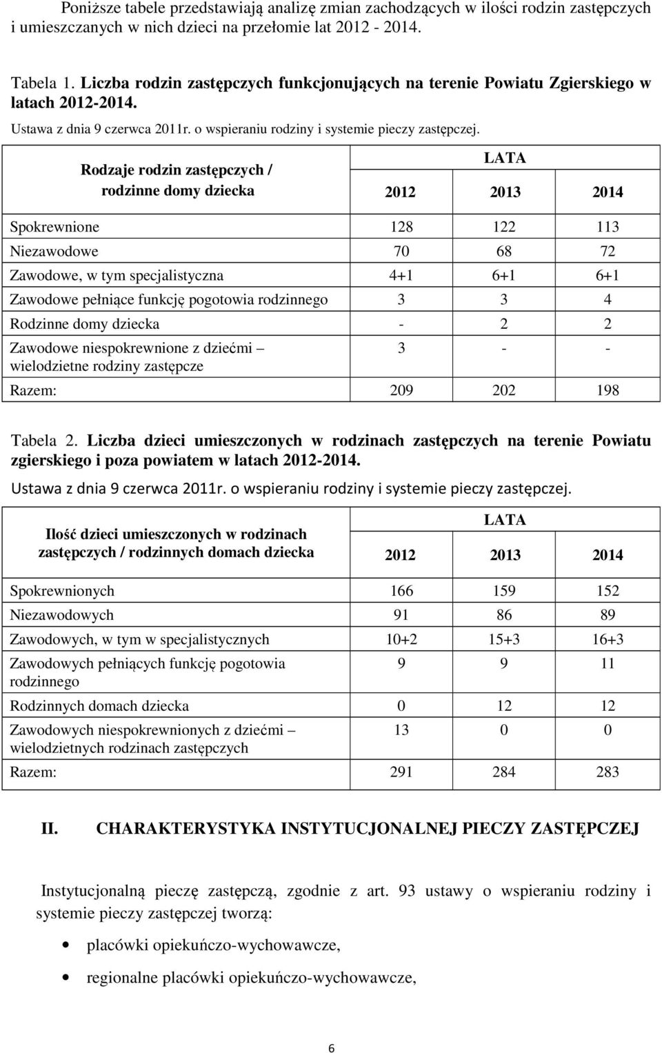 Rodzaje rodzin zastępczych / rodzinne domy dziecka LATA 2012 2013 2014 Spokrewnione 128 122 113 Niezawodowe 70 68 72 Zawodowe, w tym specjalistyczna 4+1 6+1 6+1 Zawodowe pełniące funkcję pogotowia