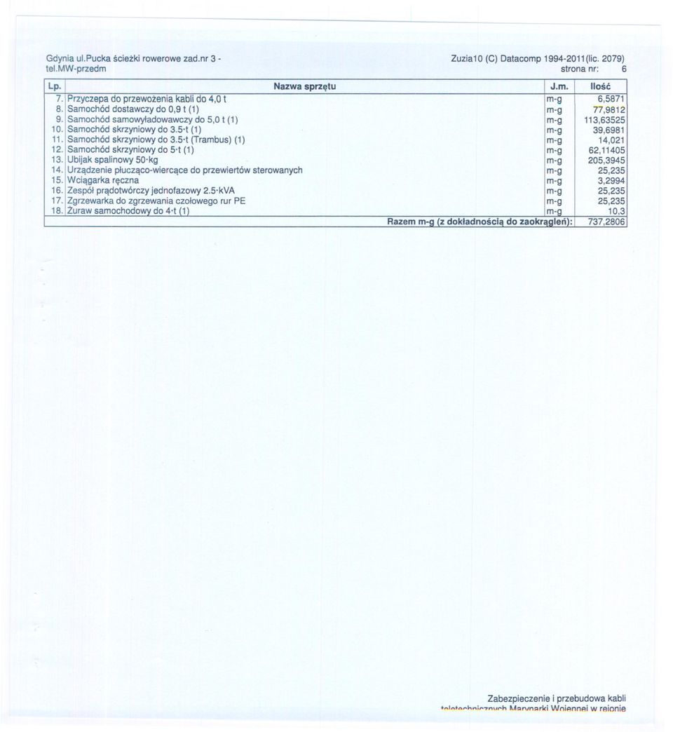 Samochódskrzyniowydo 5.t (1) m-g 62,11405 13. Ubijakspalinowy50'kg m-g 205,3945 14. Urzadzeniepluczaco-wiercacedo przewiertówsterowanych m-g 25,235 15. Wciagarkareczna m-g 3,2994 16.