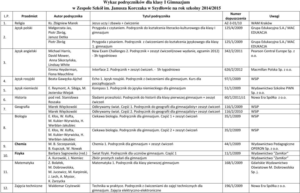 Podręcznik z ćwiczeniami do kształcenia językowego dla klasy gimnazjum 125/1/2009 Grupa Edukacyjna S.A.