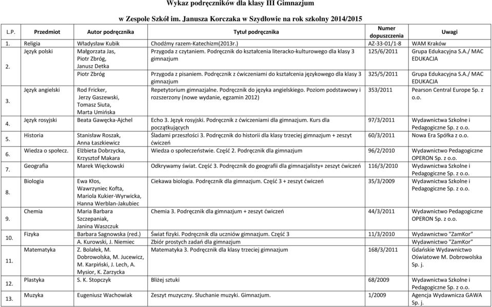 Podręcznik z ćwiczeniami do kształcenia językowego dla klasy 3 gimnazjum 325/5/2011 Grupa Edukacyjna S.A./ MAC 1 1 1 Rod Fricker, Jerzy Gaszewski, Tomasz Siuta, Marta Umińska Repetytorium gimnazjalne.