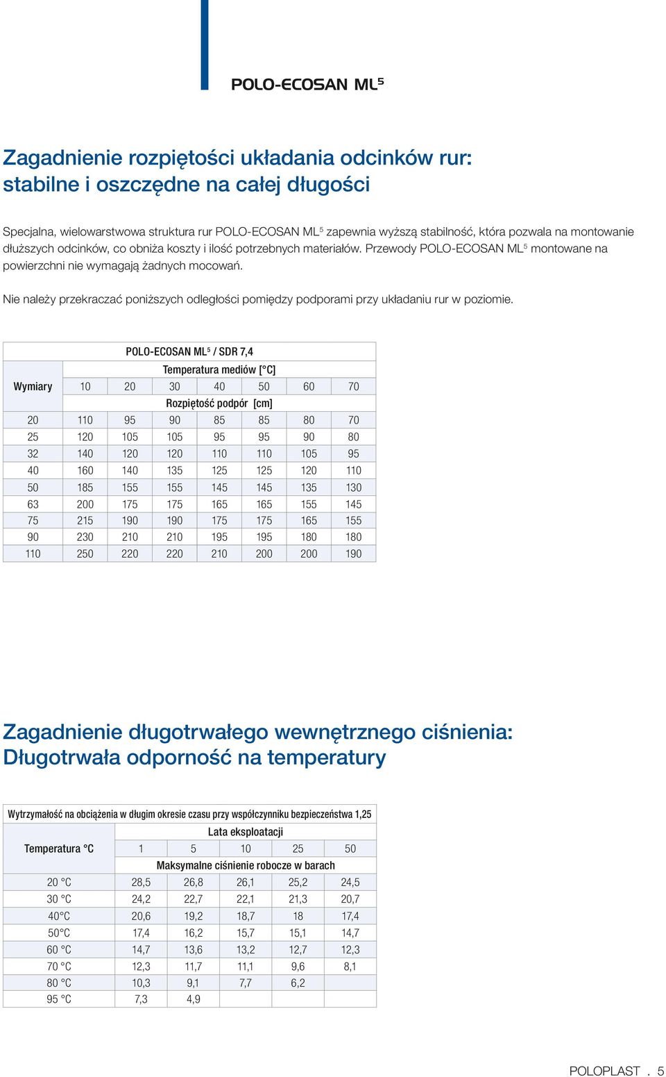 Nie należy przekraczać poniższych odległości pomiędzy podporami przy układaniu rur w poziomie.