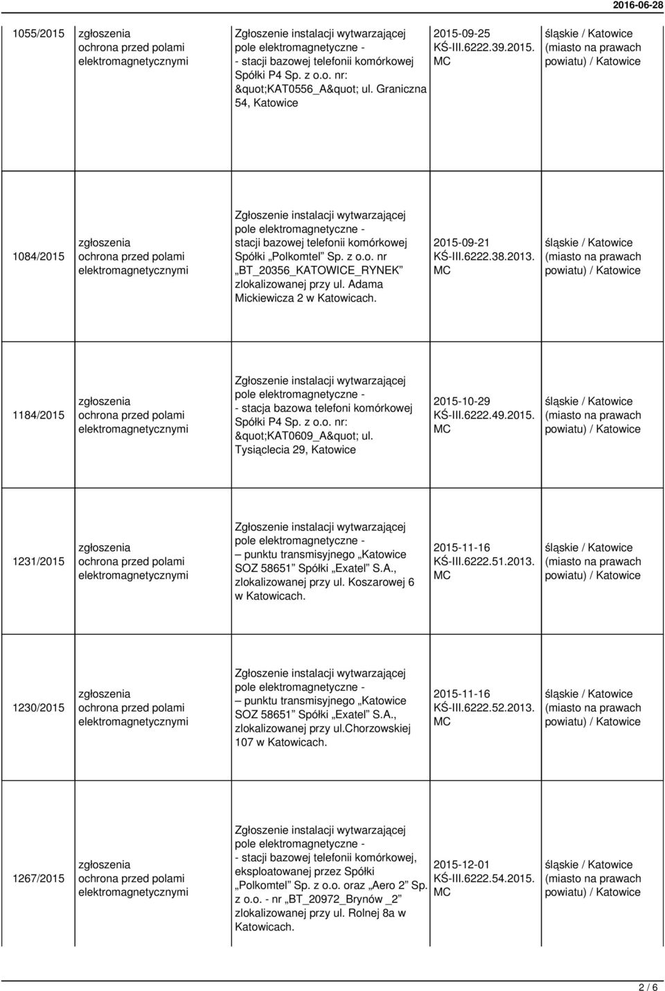 A., zlokalizowanej przy ul. Koszarowej 6 2015-11-16 KŚ-III.6222.51.2013. 1230/2015 punktu transmisyjnego Katowice SOZ 58651 Spółki Exatel S.A., zlokalizowanej przy ul.chorzowskiej 107 2015-11-16 KŚ-III.