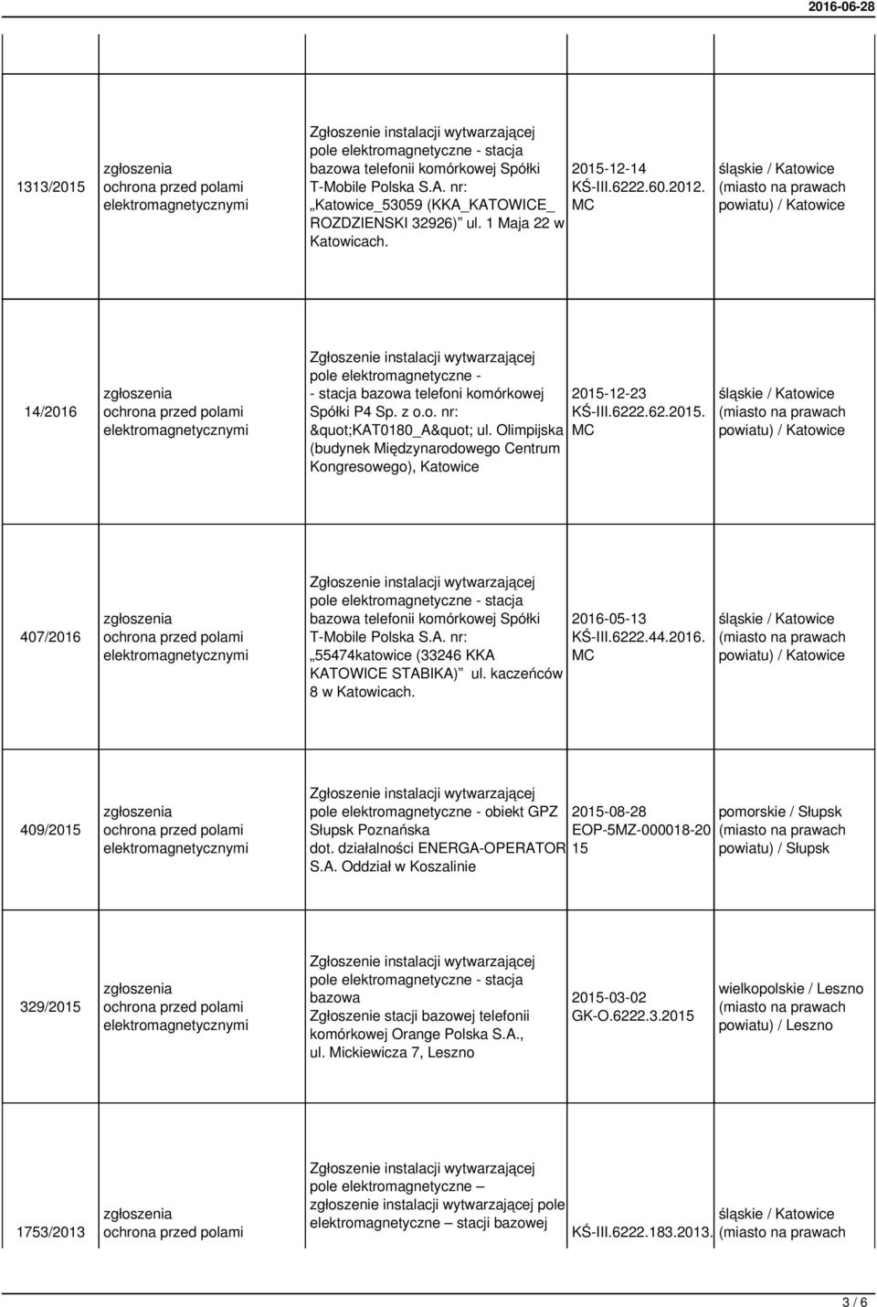 12-23 KŚ-III.6222.62.2015. 407/2016 stacja bazowa telefonii komórkowej Spółki T-Mobile Polska 55474katowice (33246 KKA KATOWICE STABIKA) ul. kaczeńców 8 2016-05-13 KŚ-III.6222.44.2016. 409/2015 obiekt GPZ Słupsk Poznańska dot.