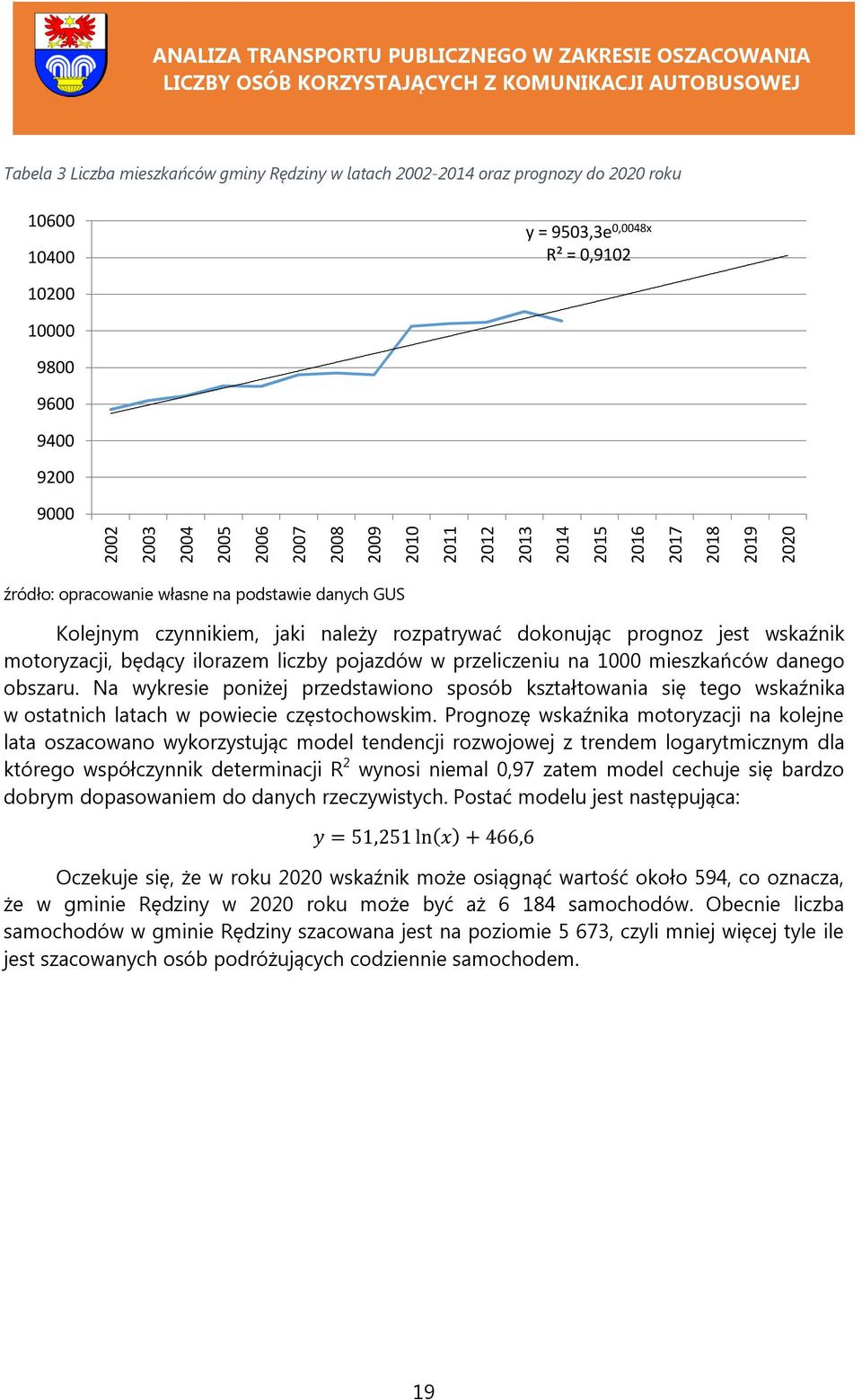 danego obszaru. Na wykresie poniżej przedstawiono sposób kształtowania się tego wskaźnika w ostatnich latach w powiecie częstochowskim.