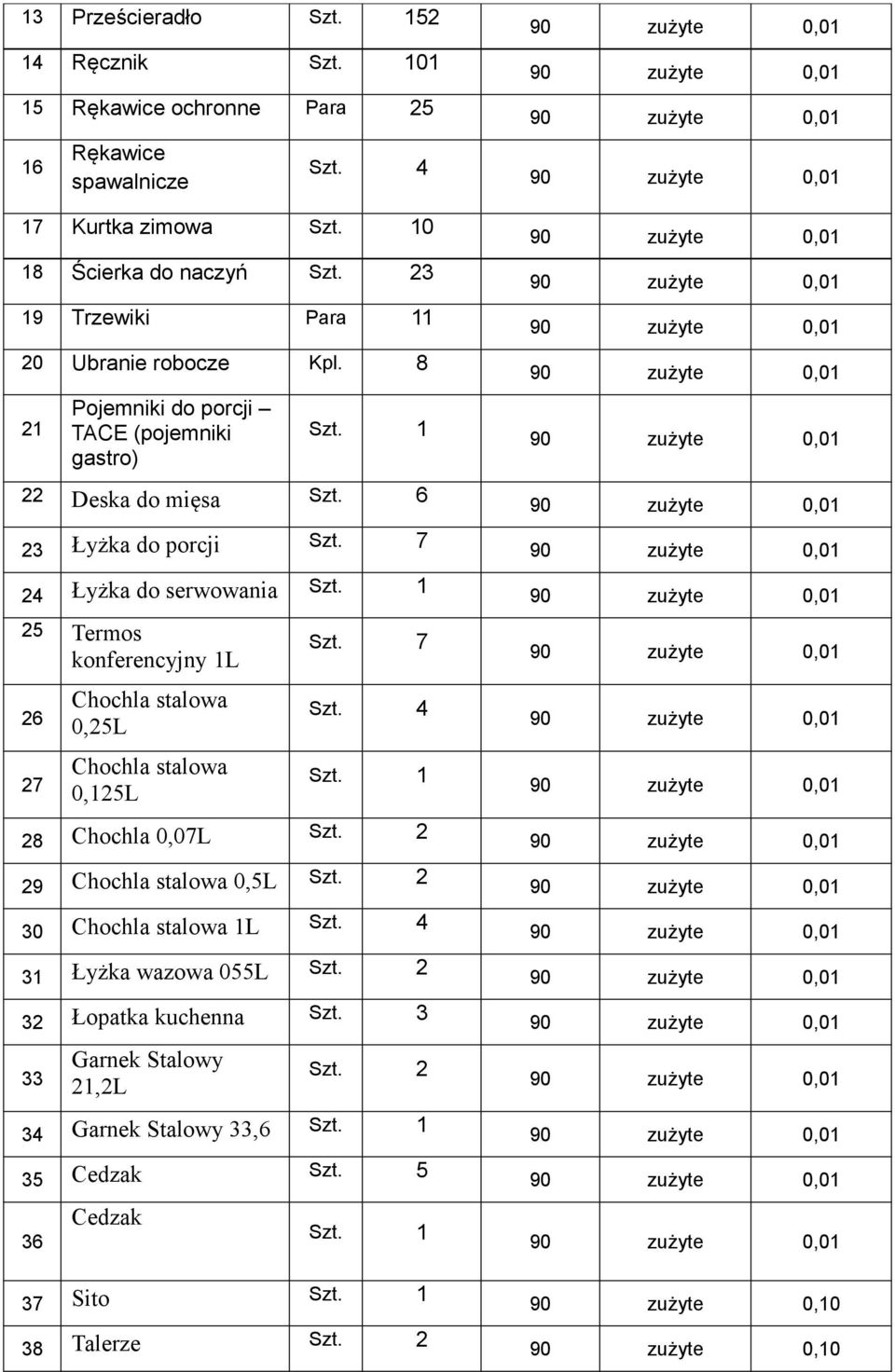 8 21 Pojemniki do porcji TACE (pojemniki gastro) 22 Deska do mięsa Szt. 6 23 Łyżka do porcji Szt.