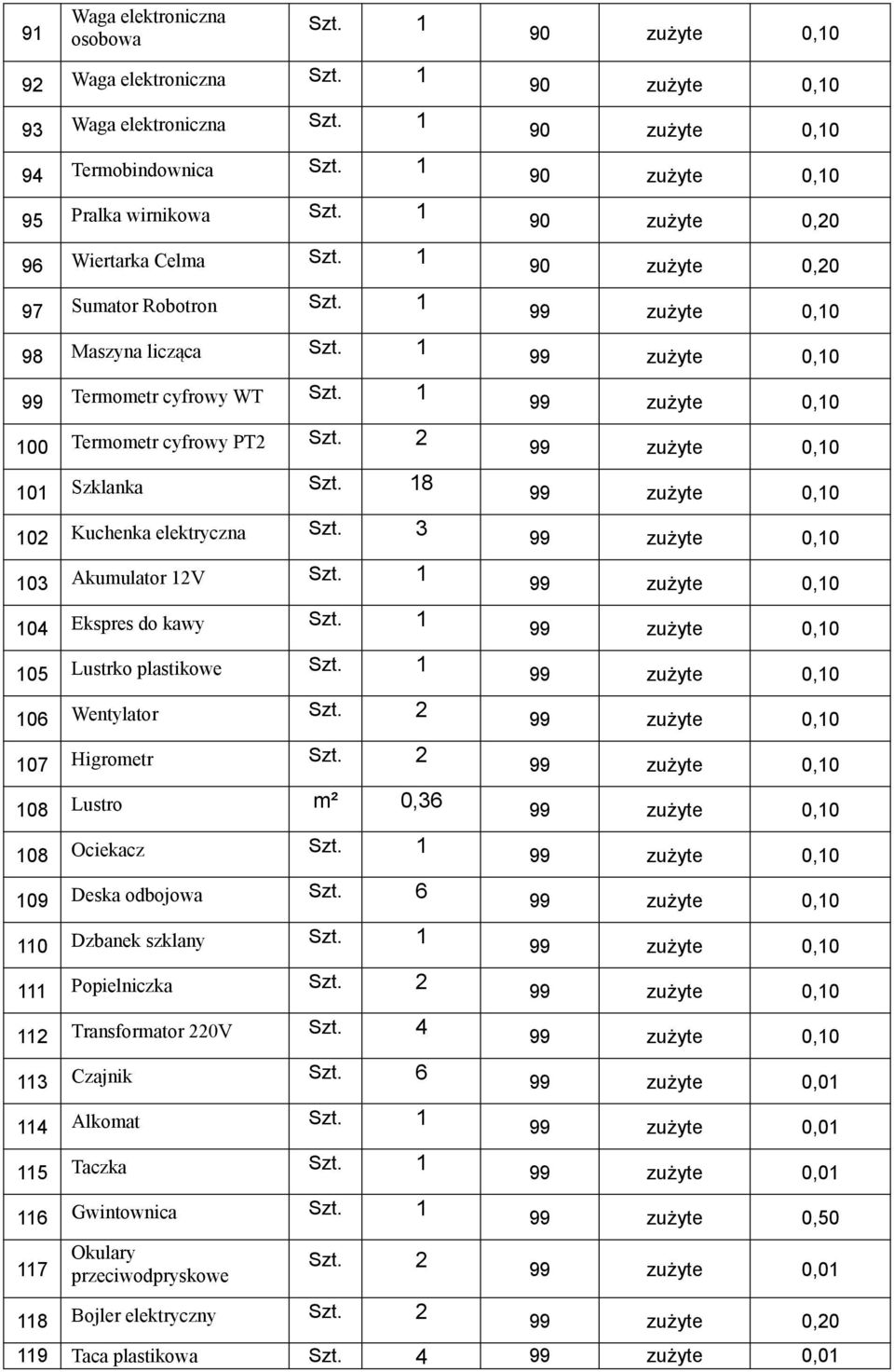 3 103 Akumulator 12V 104 Ekspres do kawy 105 Lustrko plastikowe 106 Wentylator 107 Higrometr 108 Lustro m² 0,36 108 Ociekacz 109 Deska odbojowa Szt.