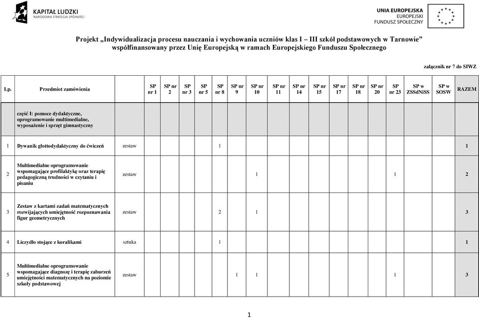 multimedialne, wyposażenie i sprzęt gimnastyczny 1 Dywanik glottodydaktyczny do ćwiczeń 2 Multimedialne oprogramowanie wspomagające profilaktykę oraz terapię pedagogiczną