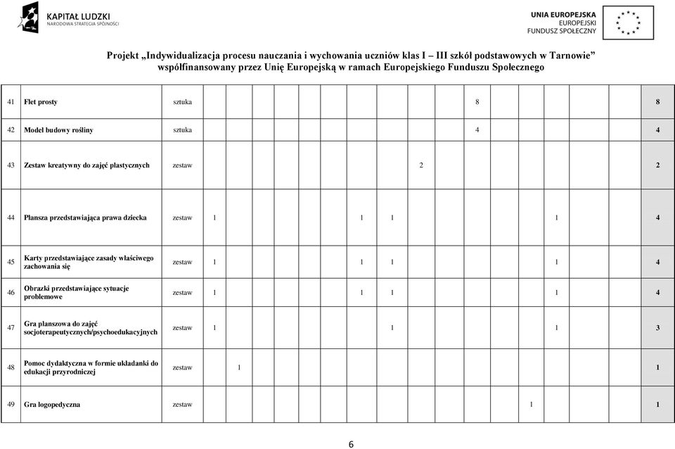 zachowania się 1 1 4 46 Obrazki przedstawiające sytuacje problemowe 1 1 4 47 Gra planszowa do zajęć