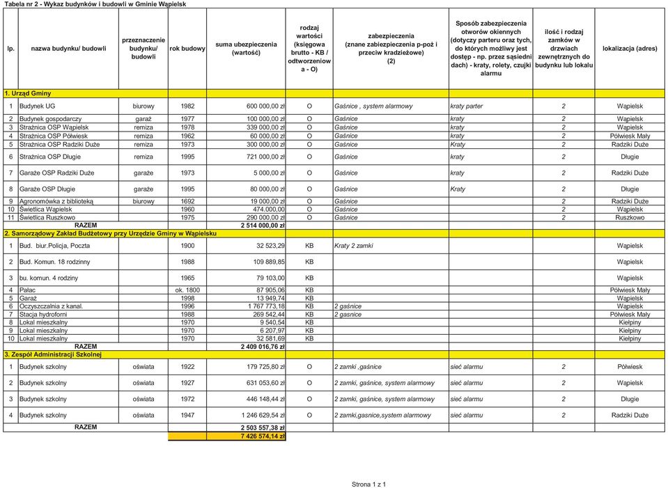 przeciw kradzie owe) (2) Sposób zabezpieczenia otworów okiennych ilo i rodzaj (dotyczy parteru oraz tych, zamków w do których mo liwy jest drzwiach dost p - np.