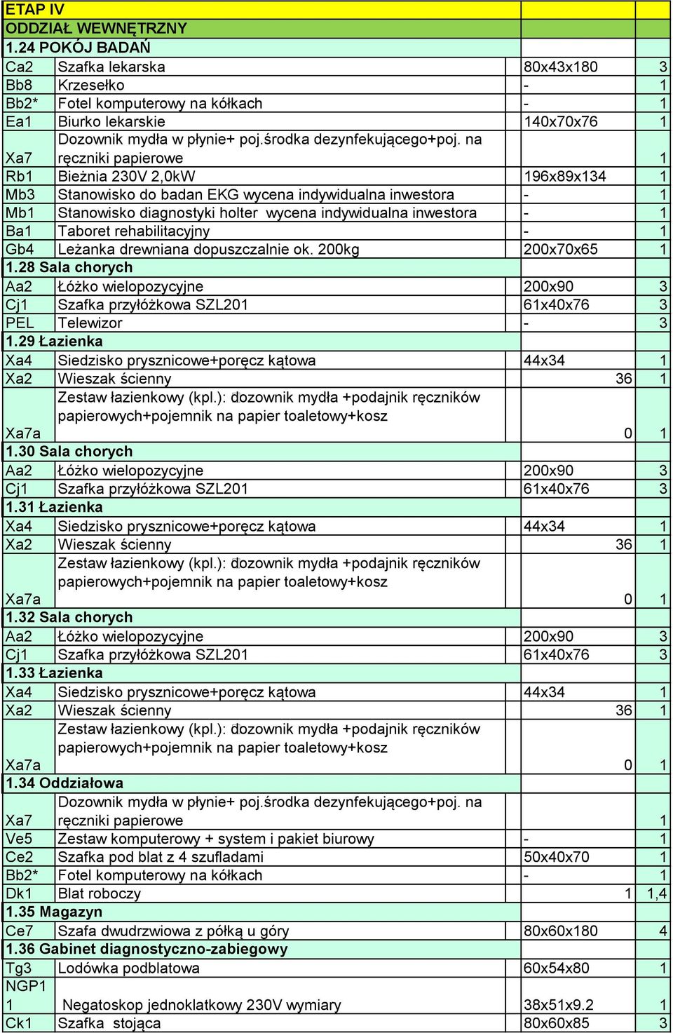 wycena indywidualna inwestora - 1 Mb1 Stanowisko diagnostyki holter wycena indywidualna inwestora - 1 Ba1 Taboret rehabilitacyjny - 1 Gb4 Leżanka drewniana dopuszczalnie ok. 200kg 200x70x65 1 1.