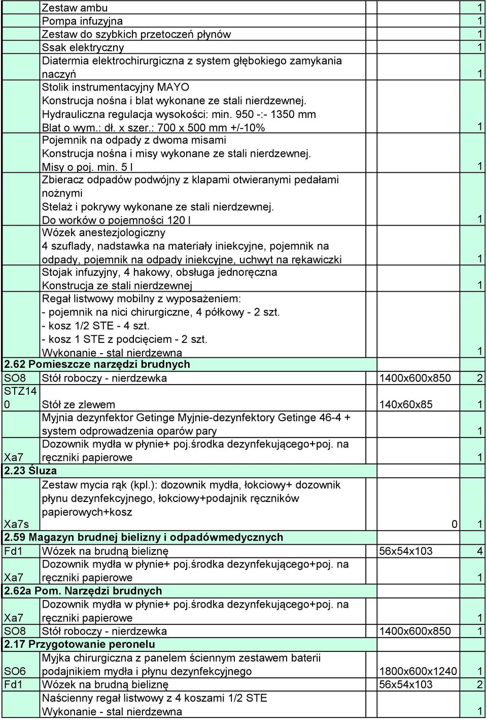 : 700 x 500 mm +/-10% 1 Pojemnik na odpady z dwoma misami Konstrucja nośna i misy wykonane ze stali nierdzewnej. Misy o poj. min.