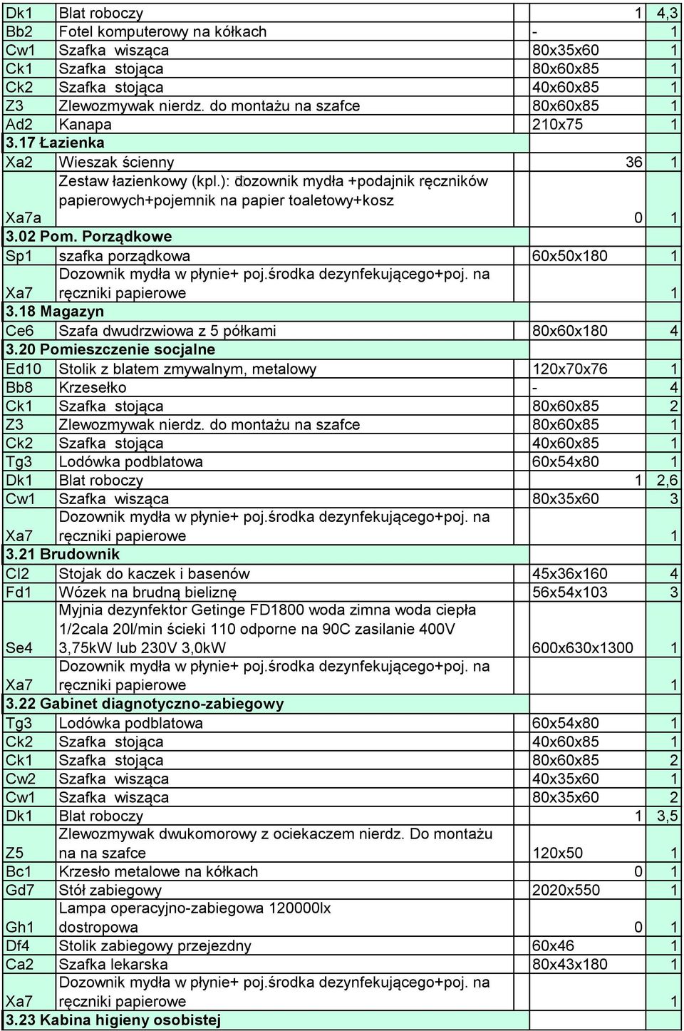 20 Pomieszczenie socjalne Ed10 Stolik z blatem zmywalnym, metalowy 120x70x76 1 Bb8 Krzesełko - 4 Z3 Zlewozmywak nierdz.