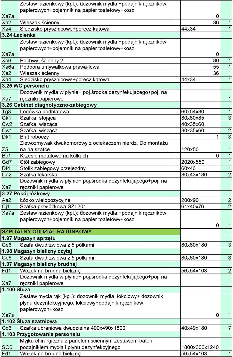 ociekaczem nierdz. Do montażu Z5 na na szafce 120x5 Bc1 Krzesło metalowe na kółkach Gd7 Stół zabiegowy 2020x55 Df4 Stolik zabiegowy przejezdny 60x46 1 Ca2 Szafka lekarska 80x43x180 2 3.