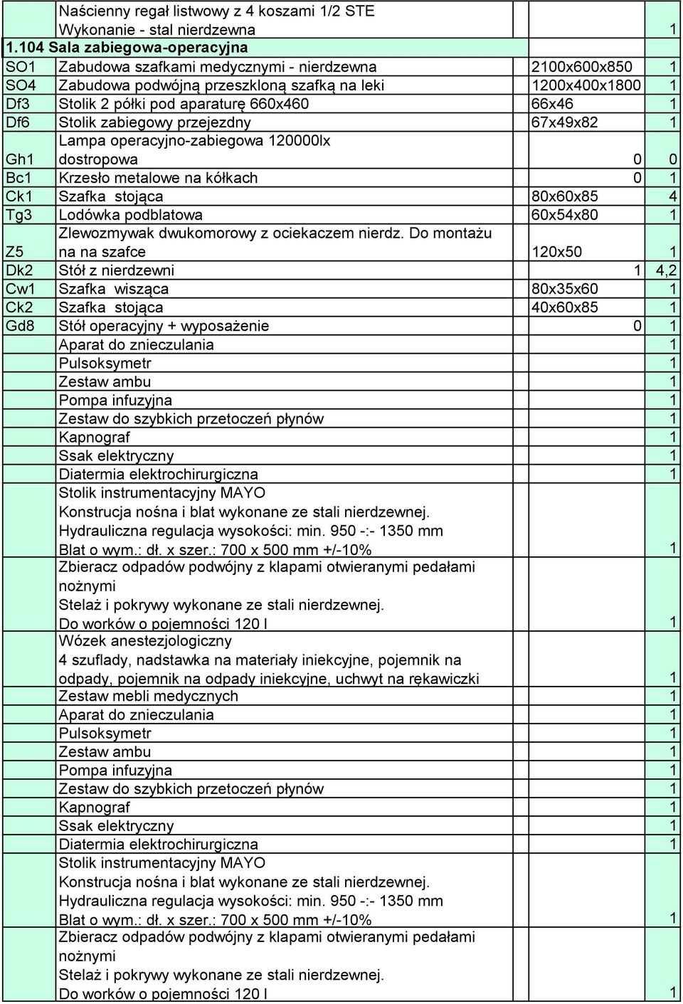 Df6 Stolik zabiegowy przejezdny 67x49x82 1 Gh1 Lampa operacyjno-zabiegowa 120000lx dostropowa 0 0 Bc1 Krzesło metalowe na kółkach Ck1 Szafka stojąca 80x60x85 4 Tg3 Lodówka podblatowa 60x54x8