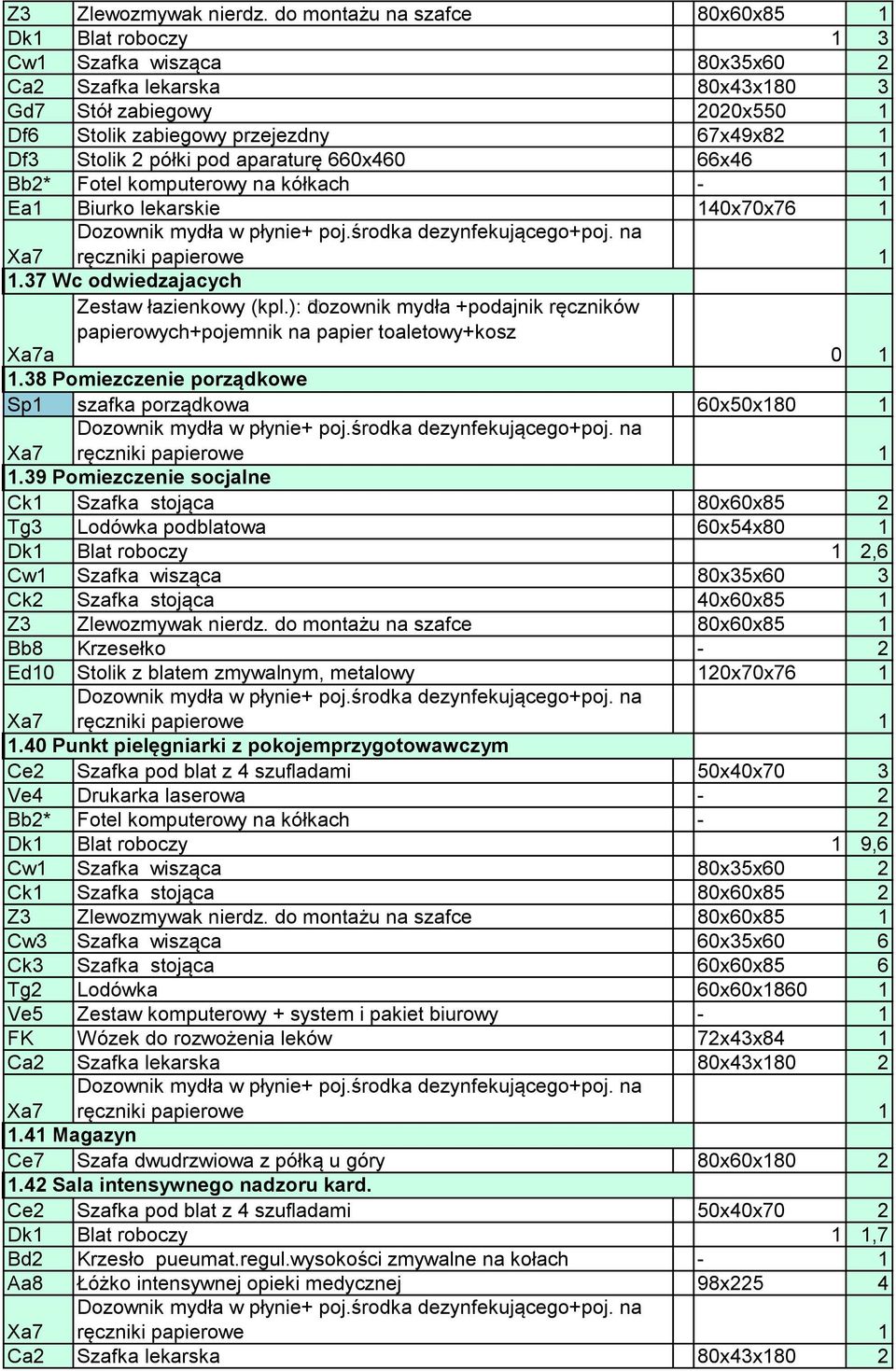 półki pod aparaturę 660x460 66x46 1 Bb2* Fotel komputerowy na kółkach - 1 Ea1 Biurko lekarskie 140x70x76 1 1.37 Wc odwiedzajacych 1.38 Pomiezczenie porządkowe Sp1 szafka porządkowa 60x50x18 1.