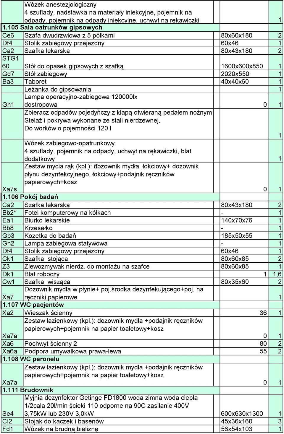 1600x600x85 Gd7 Stół zabiegowy 2020x55 Ba3 Taboret 40x40x6 Leżanka do gipsowania 1 Lampa operacyjno-zabiegowa 120000lx Gh1 dostropowa Zbieracz odpadów pojedyńczy z klapą otwieraną pedałem nożnym