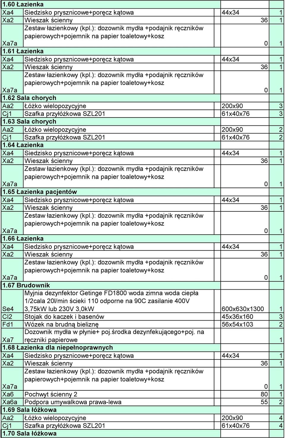 67 Brudownik Myjnia dezynfektor Getinge FD1800 woda zimna woda ciepła 1/2cala 20l/min ścieki 110 odporne na 90C zasilanie 400V Se4 3,75kW lub 230V 3,0kW