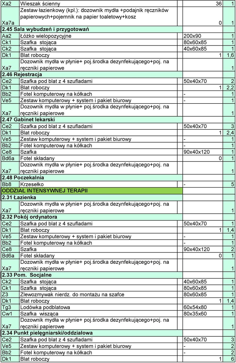 47 Gabinet lekarski Ce2 Szafka pod blat z 4 szufladami 50x40x70 3 Dk1 Blat roboczy 1 2,4 Ve5 Zestaw komputerowy + system i pakiet biurowy - 1 Bb2 Fotel komputerowy na kółkach - 1 Ce8 Szafka 90x40x12