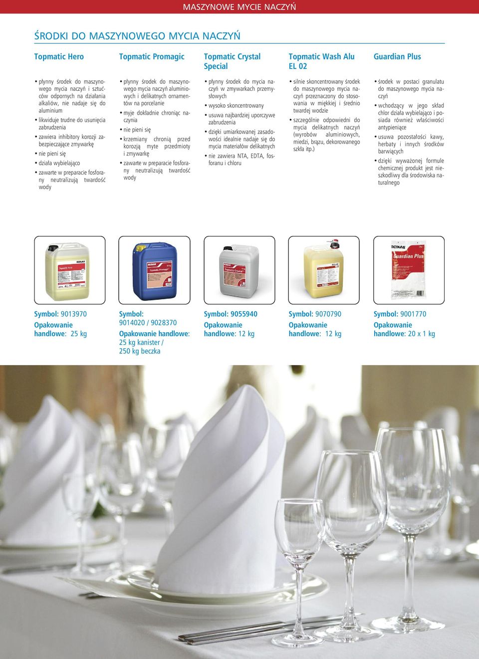 zawarte w preparacie fosforany neutralizują twardość płynny środek do maszynowego mycia naczyń aluminiowych i delikatnych ornamentów na porcelanie myje dokładnie chroniąc naczynia nie pieni się