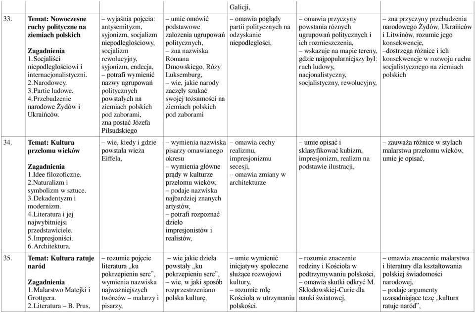 Architektura. 35. Temat: Kultura ratuje naród 1. Malarstwo Matejki i Grottgera. 2. Literatura B.