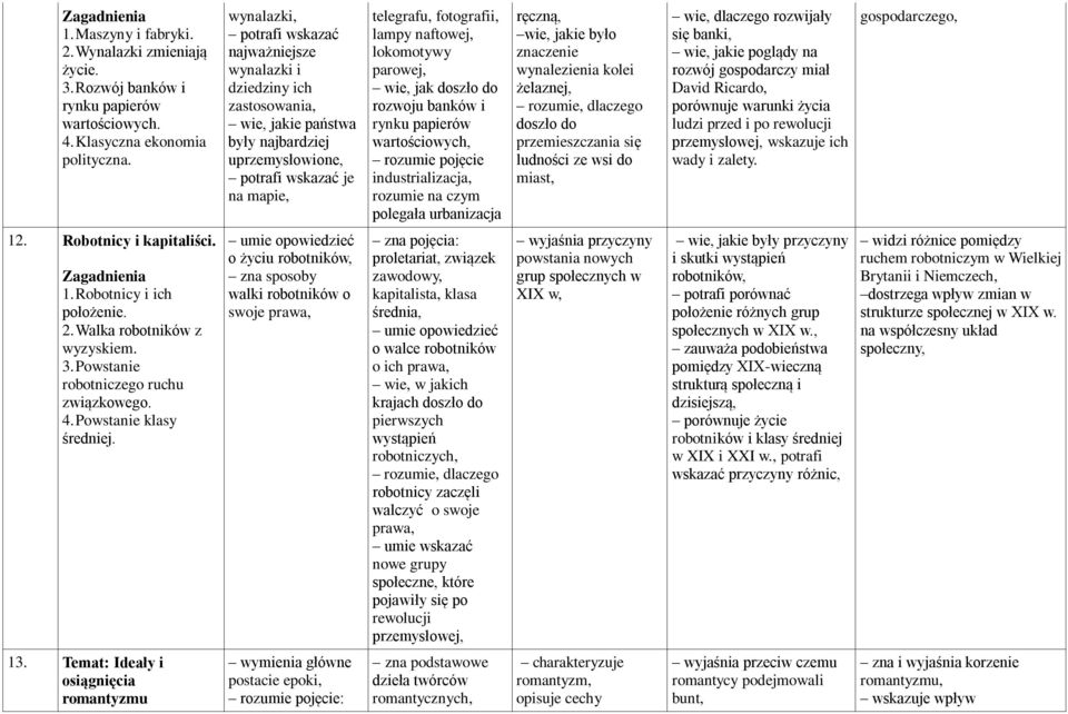 naftowej, lokomotywy parowej, wie, jak doszło do rozwoju banków i rynku papierów wartościowych, rozumie pojęcie industrializacja, rozumie na czym polegała urbanizacja ręczną, wie, jakie było