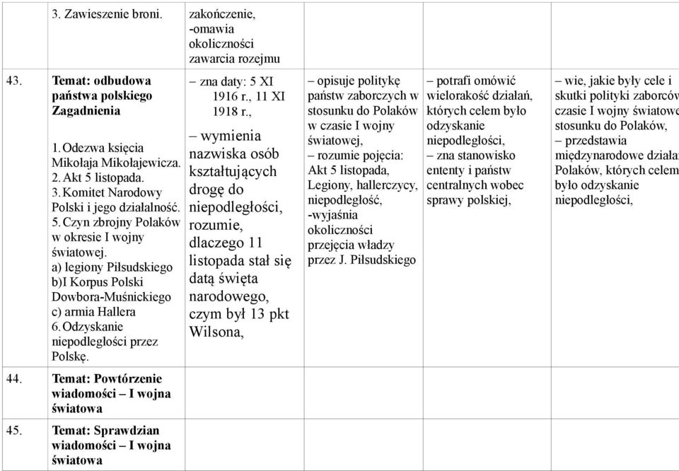 Odzyskanie niepodległości przez Polskę. 44. Temat: Powtórzenie wiadomości I wojna światowa 45. Temat: Sprawdzian wiadomości I wojna światowa zna daty: 5 XI 1916 r., 11 XI 1918 r.