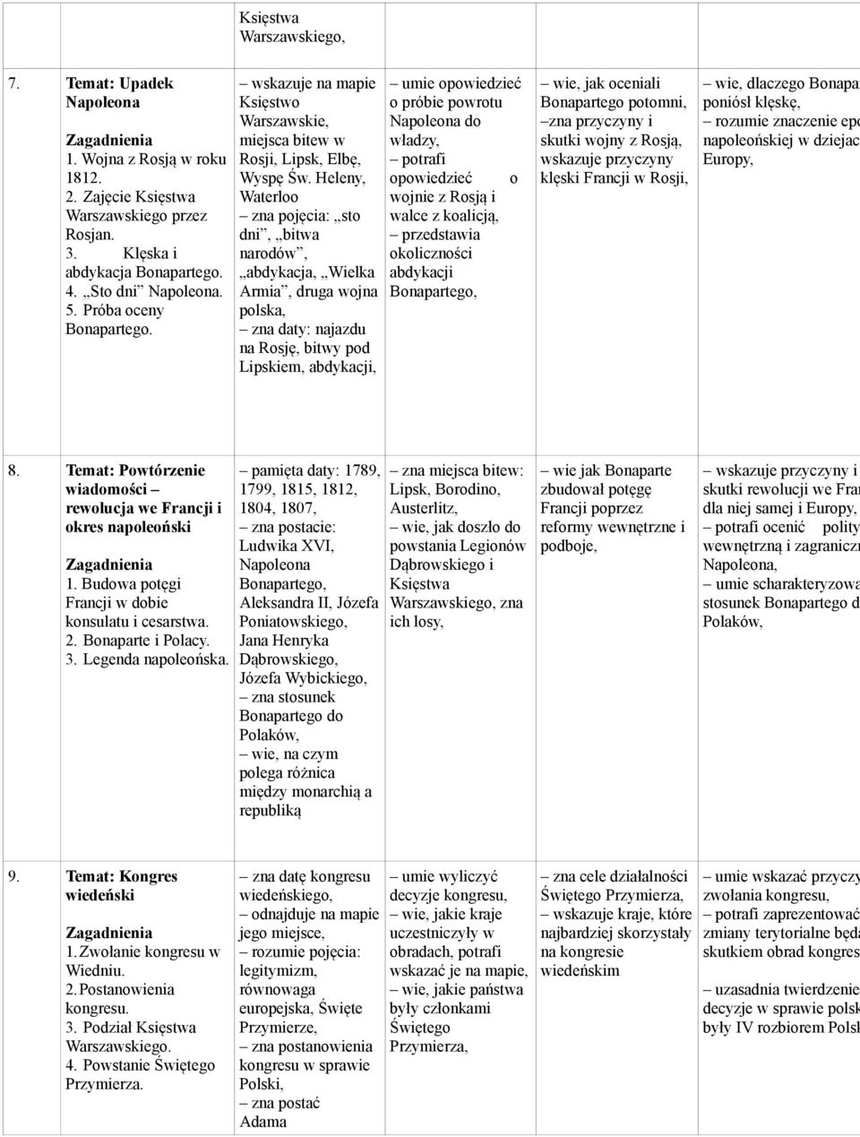 Heleny, Waterloo zna pojęcia: sto dni, bitwa narodów, abdykacja, Wielka Armia, druga wojna polska, zna daty: najazdu na Rosję, bitwy pod Lipskiem, abdykacji, umie opowiedzieć o próbie powrotu