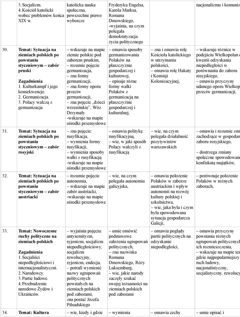 Temat: Nowoczesne ruchy polityczne na ziemiach polskich 1.Socjaliści niepodległościowi i internacjonalistyczni. 2. Narodowcy. 3.Partie ludowe. 4.Przebudzenie narodowe Żydów i Ukraińców.