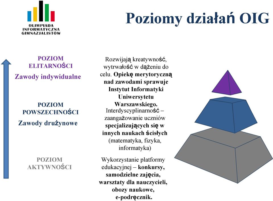 Opiekę merytoryczną nad zawodami sprawuje Instytut Informatyki Uniwersytetu Warszawskiego.