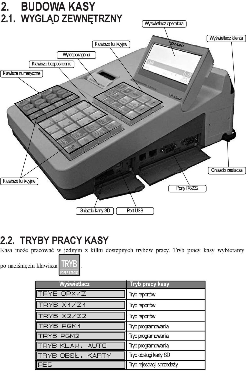 Klawisze funkcyjne Porty RS232 Gniazdo karty SD Port USB 2.2. TRYBY PRACY KASY Kasa mo e pracowaæ w jednym z kilku dostêpnych trybów pracy.