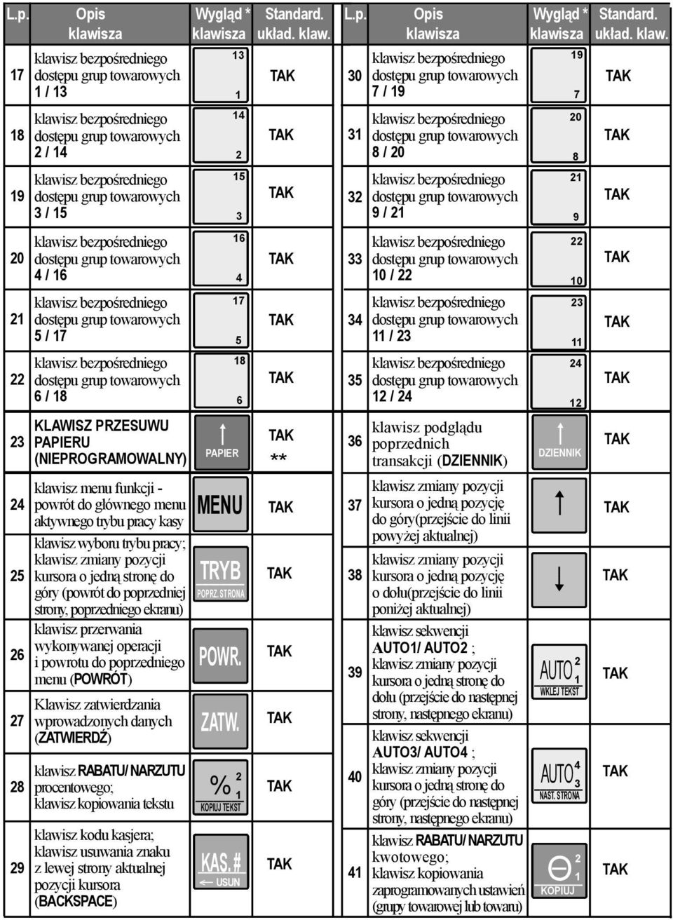 sza układ. klaw.