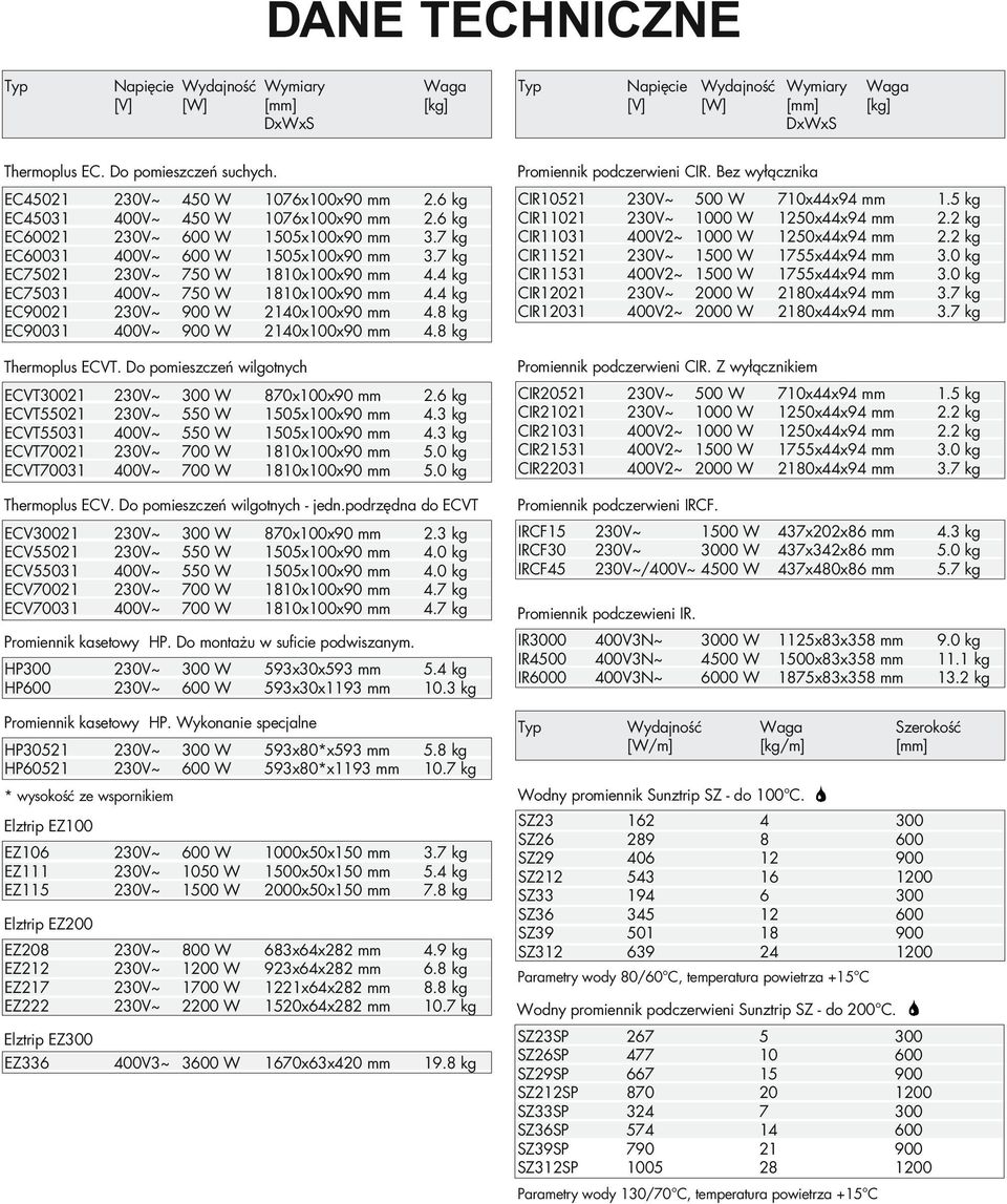 7 kg EC75021 230V~ 750 W 1810x100x90 mm 4.4 kg EC75031 400V~ 750 W 1810x100x90 mm 4.4 kg EC90021 230V~ 900 W 2140x100x90 mm 4.8 kg EC90031 400V~ 900 W 2140x100x90 mm 4.8 kg Thermoplus ECVT.