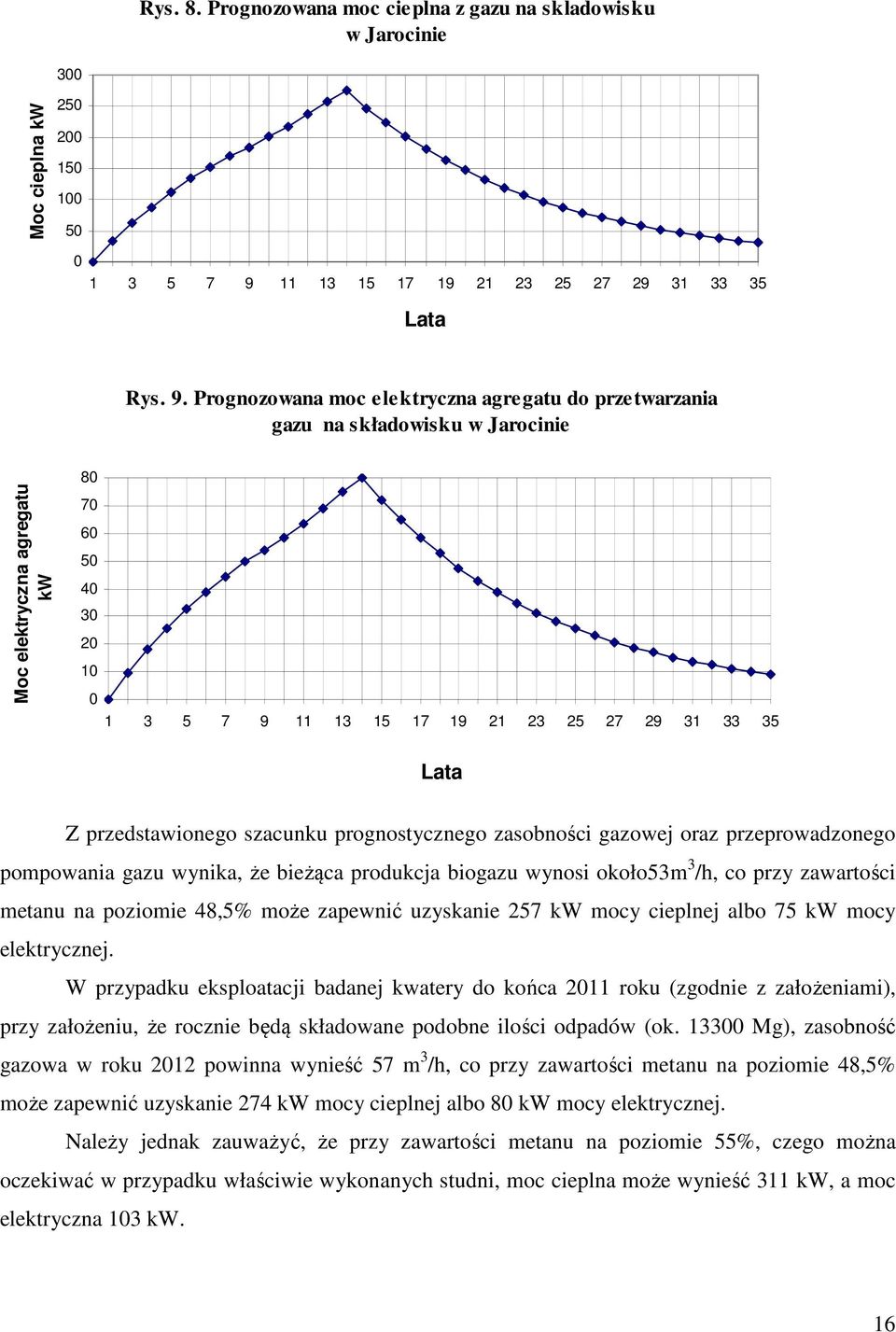 Prognozowana moc elektryczna agregatu do przetwarzania gazu na składowisku w Jarocinie Moc elektryczna agregatu kw 80 70 60 50 40 30 20 10 0 1 3 5 7 9 11 13 15 17 19 21 23 25 27 29 31 33 35 Lata Z