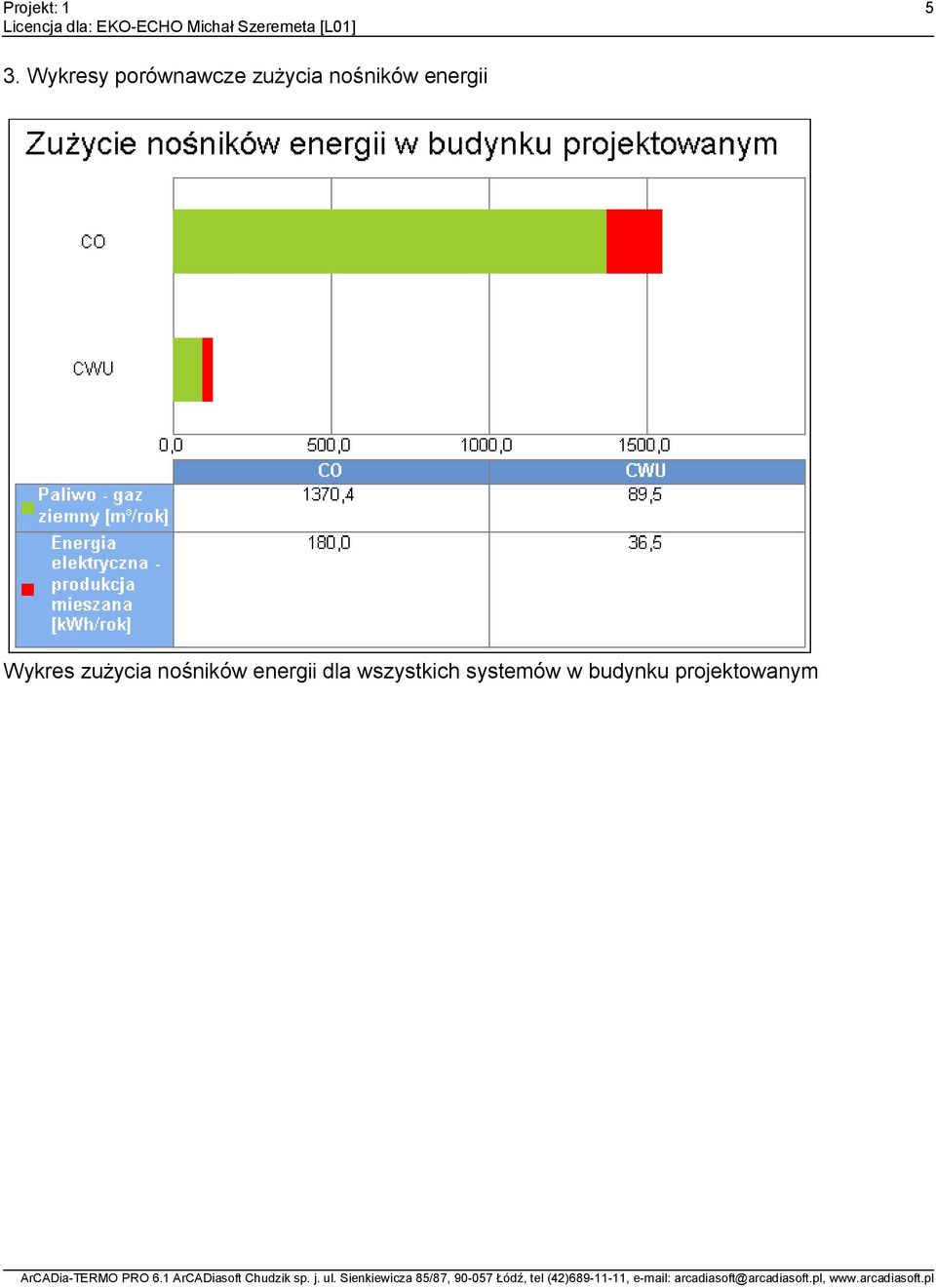 nośników energii dla wszystkich