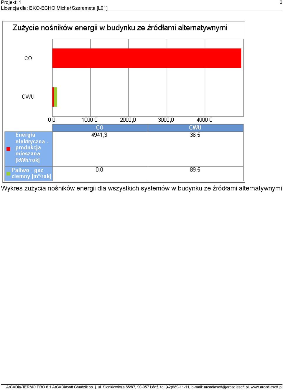 wszystkich systemów w
