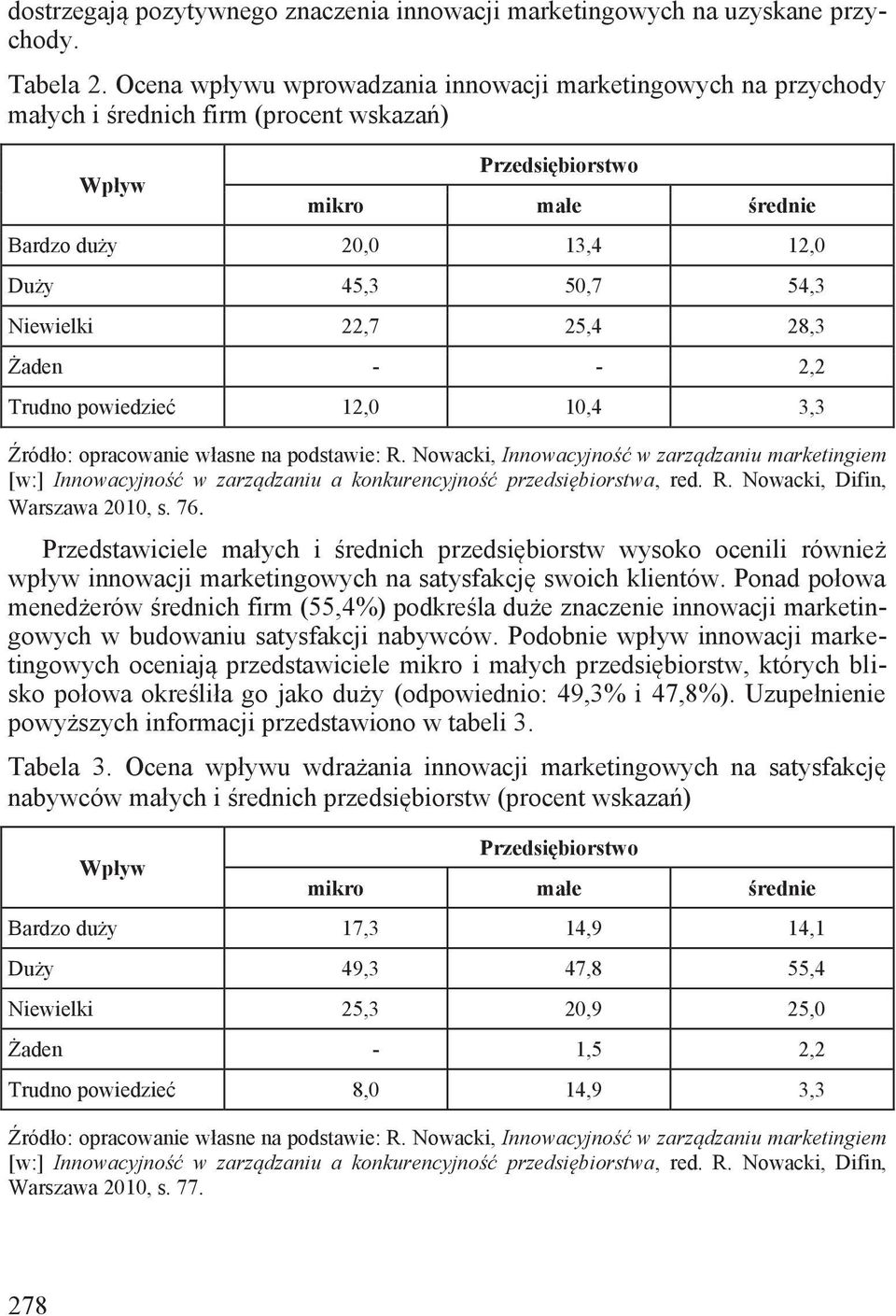 Niewielki 22,7 25,4 28,3 Żaden - - 2,2 Trudno powiedzieć 12,0 10,4 3,3 Źródło: opracowanie własne na podstawie: R.