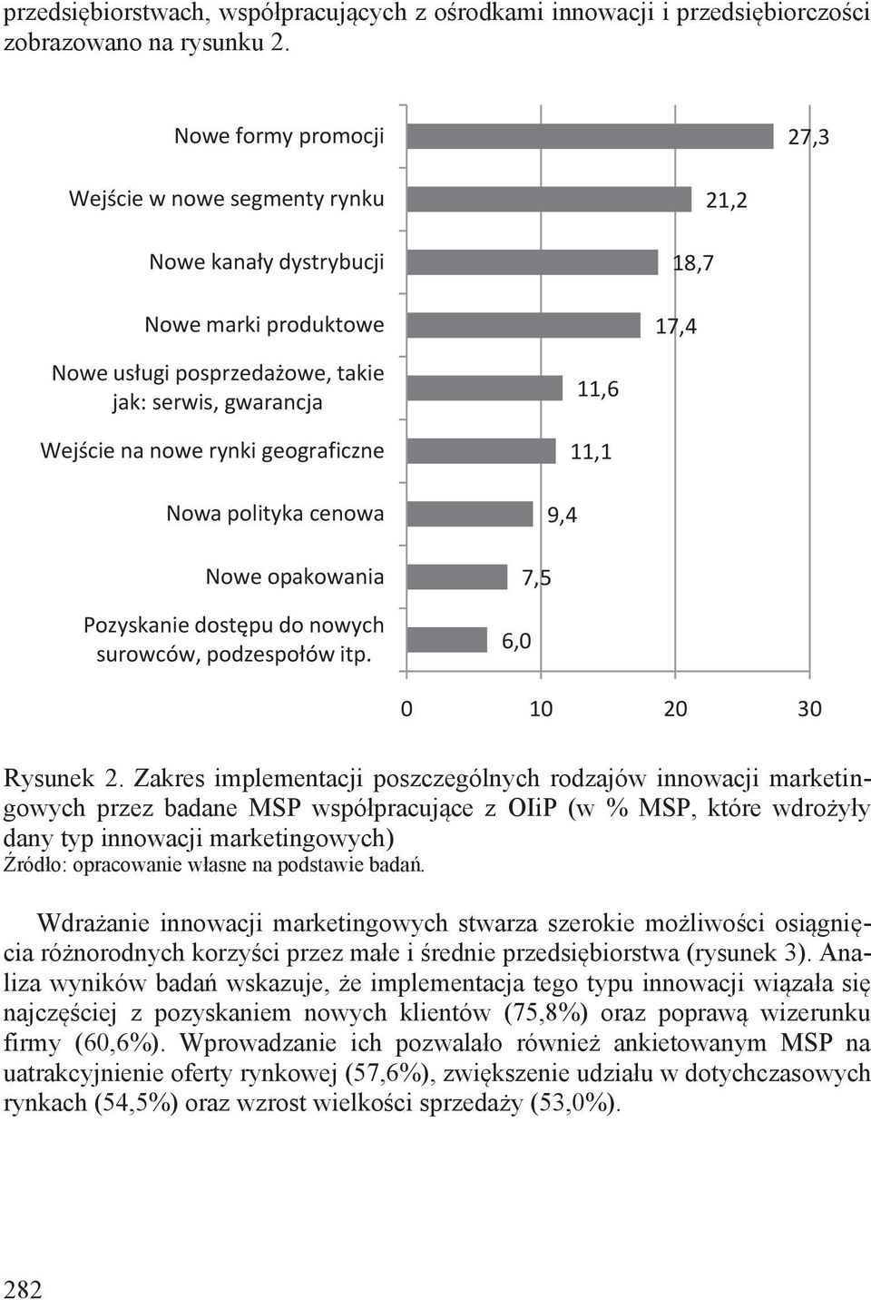geograficzne Nowa polityka cenowa Nowe opakowania Pozyskanie dostępu do nowych surowców, podzespołów itp. 11,6 11,1 9,4 7,5 6,0 0 10 20 30 Rysunek 2.