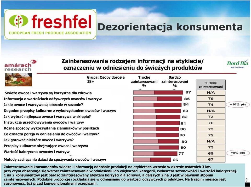 Dogodne przepisy kulinarne z wykorzystaniem owoców i warzyw Jak wybrać najlepsze owoce i warzywa w sklepie?
