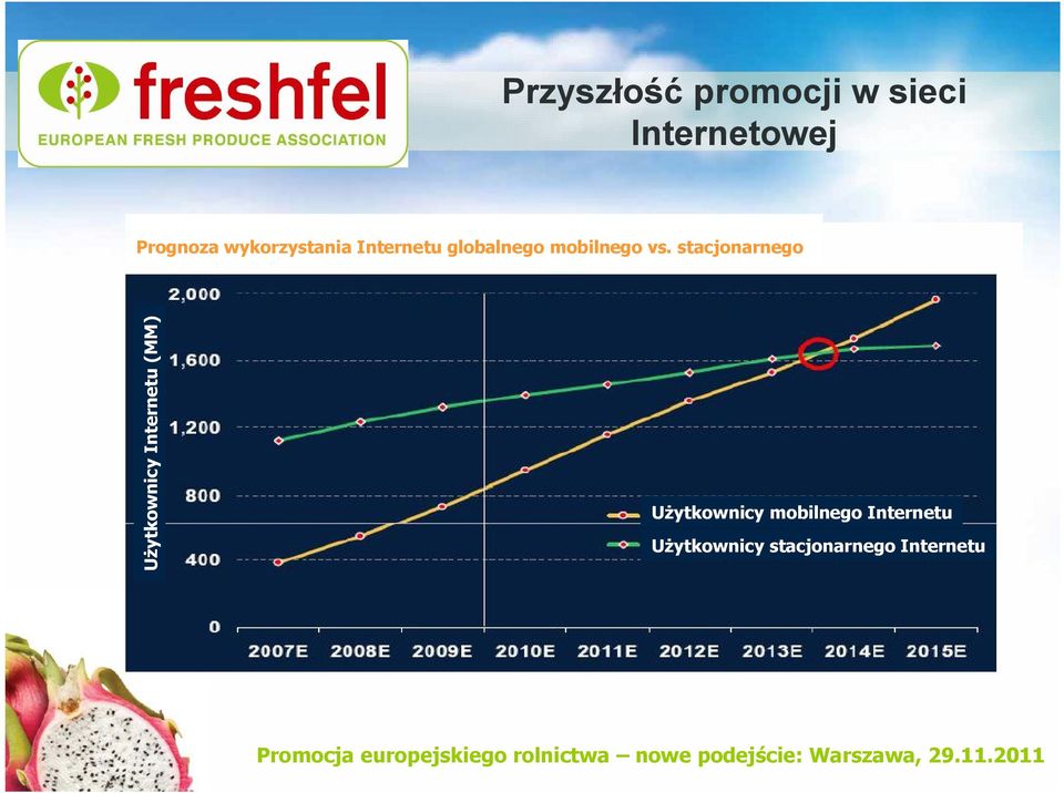 stacjonarnego Użytkownicy Internetu (MM)