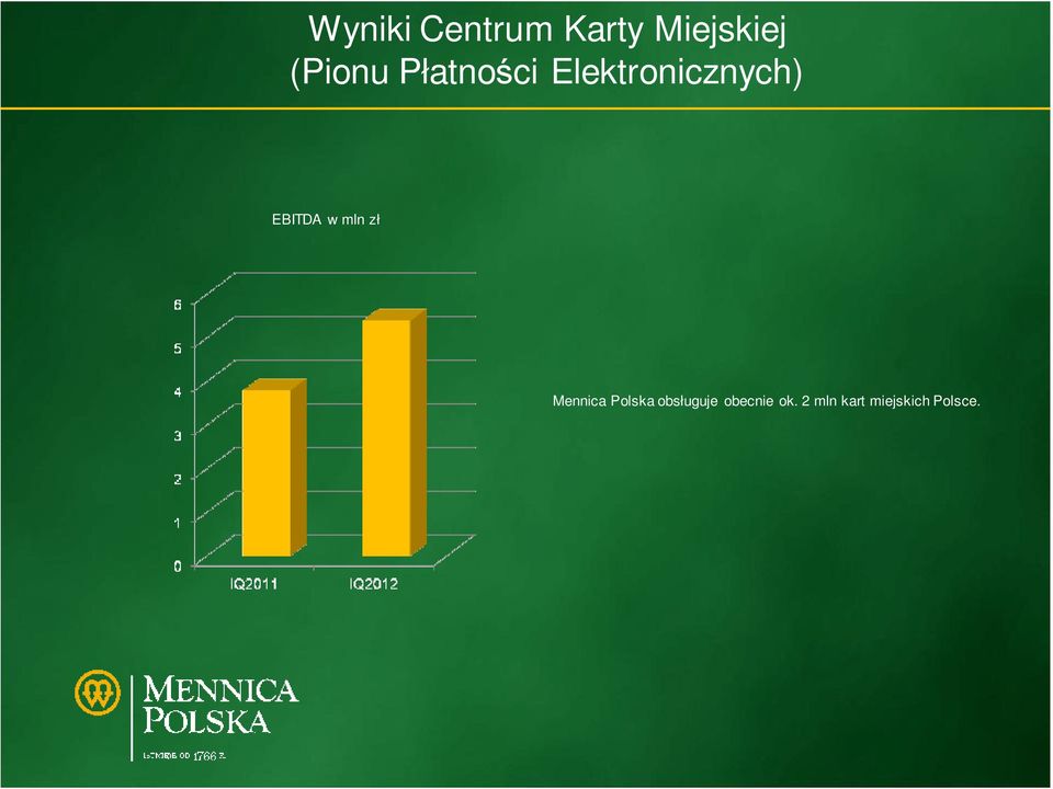 EBITDA w mln zł Mennica Polska